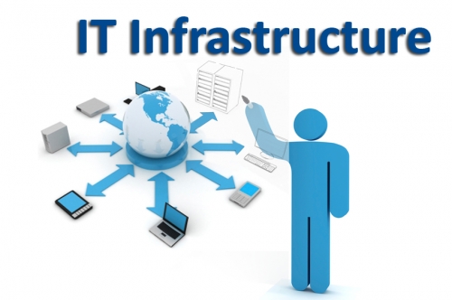 IT-core-Solutions-IR-Infra